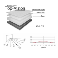 Manueel projectiescherm 119" - BOL.COM