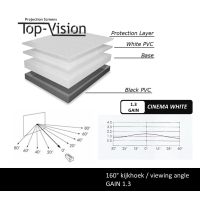 Statiefscherm 150" mét opbergtas - BOL.COM